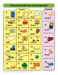 Free, Printable Workbook with 24 Common Consonant Blends and Digraph Worksheet Activitites