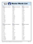 4th Grade Spelling Words - K12reader Weekly Lesson Master List
