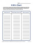 Elementary School KWL Chart