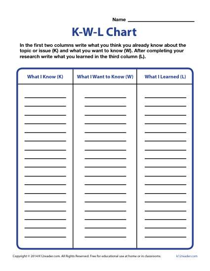 Elementary School KWL Chart