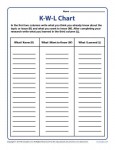 KWL Chart Template