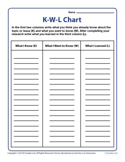 KWL Chart Template