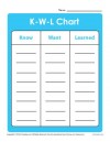 Graphic Aids and Templates