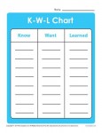 Kindergarten KWL Chart