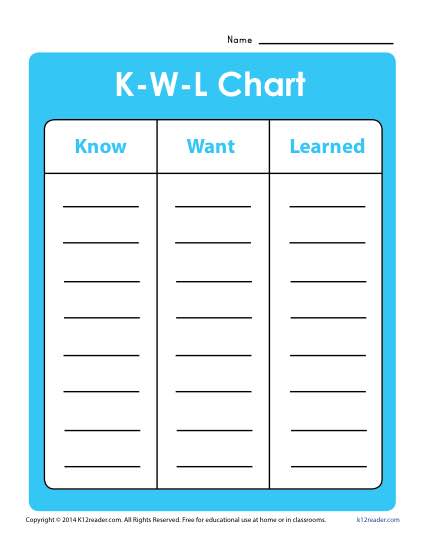 Kindergarten_KWL_Chart