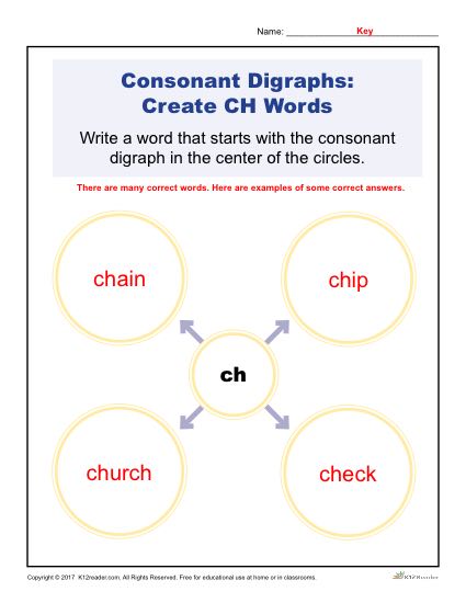 Consonant Digraphs Worksheet Activity - Create CH Words