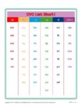 Free Printable CVC Word List Chart - Short I