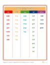 Printable CVC Word List Chart – Short O