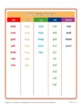 Free Printable CVC Word List Chart - Short O