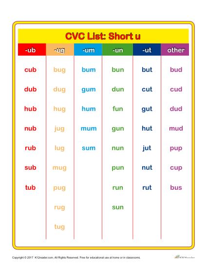 Free Printable CVC Word List Chart - Short U