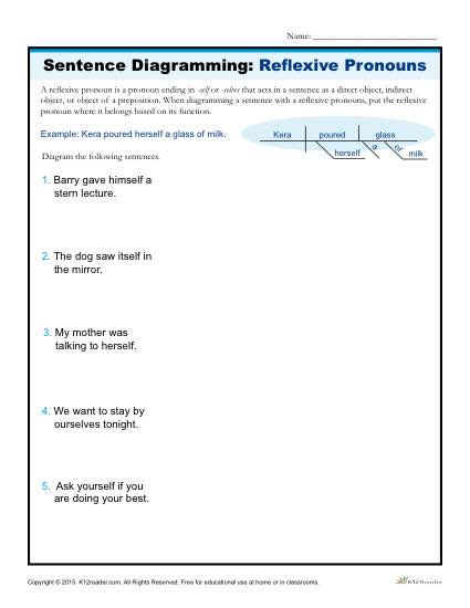 Sentence Diagramming Worksheet Activities: Reflexive Pronouns