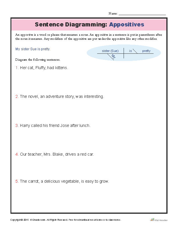 How to Diagram Appositives - Sentence Diagramming Worksheet
