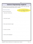 How to Diagram Negatives - Sentence Diagramming Worksheets