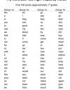 Fry Word List – 1,000 High Frequency Words