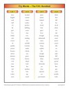 Fry Words – The 5th Hundred