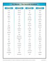 Fry Words – The 7th Hundred