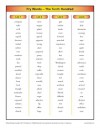 Fry Words – The 10th Hundred