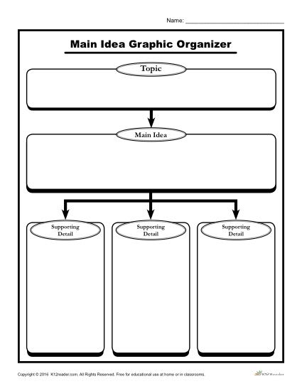 Main Idea Graphic Organizer for Students