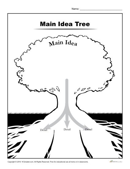 Main Idea Graphic Organizer - Printable Template for Students