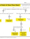 Narrator’s Point of View Flow Chart