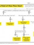 Printable Flow Chart Activity - Narrator's Point of View