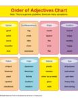 Order of Adjectives Chart