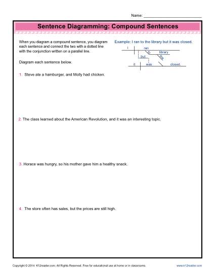 Sentence Diagramming Compound Sentences - Free, Printable Worksheet Lesson Activities