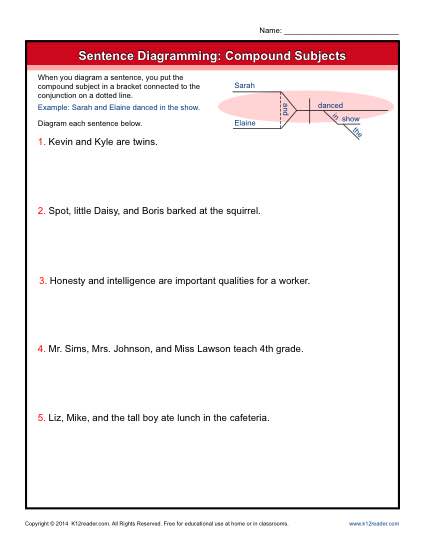 Sentence Diagramming - Compound Subjects - Free, Printable Worksheet Lesson Activity
