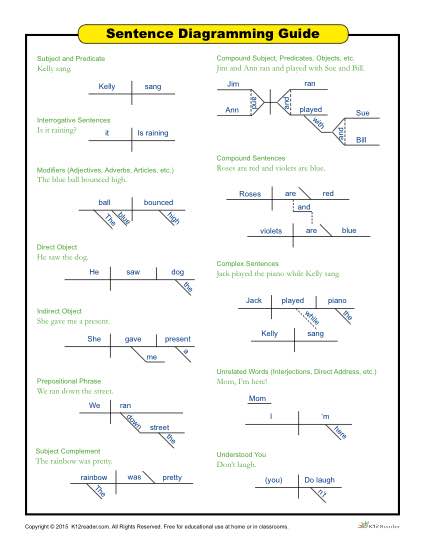 Printable Sentence Diagramming Guide