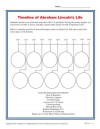 Timeline of Abraham Lincoln’s Life