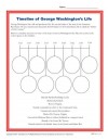 Timeline of George Washington’s Life