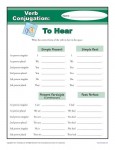 Verb Conjugation Worksheet - To Hear