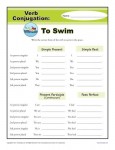 Verb Conjugation Worksheet Practice Activity - To Swim